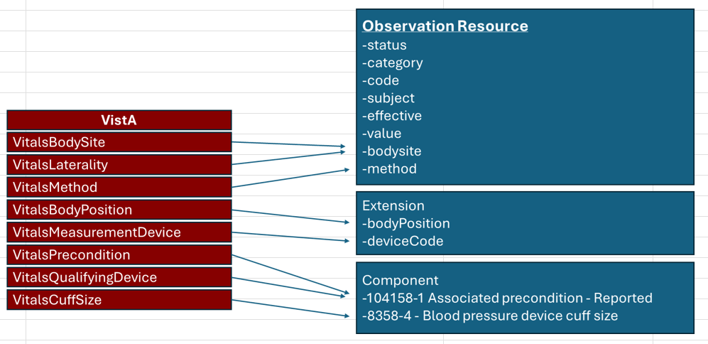 Vital Signs Qualifiers